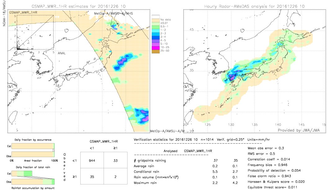 GSMaP MWR validation image.  2016/12/26 10 