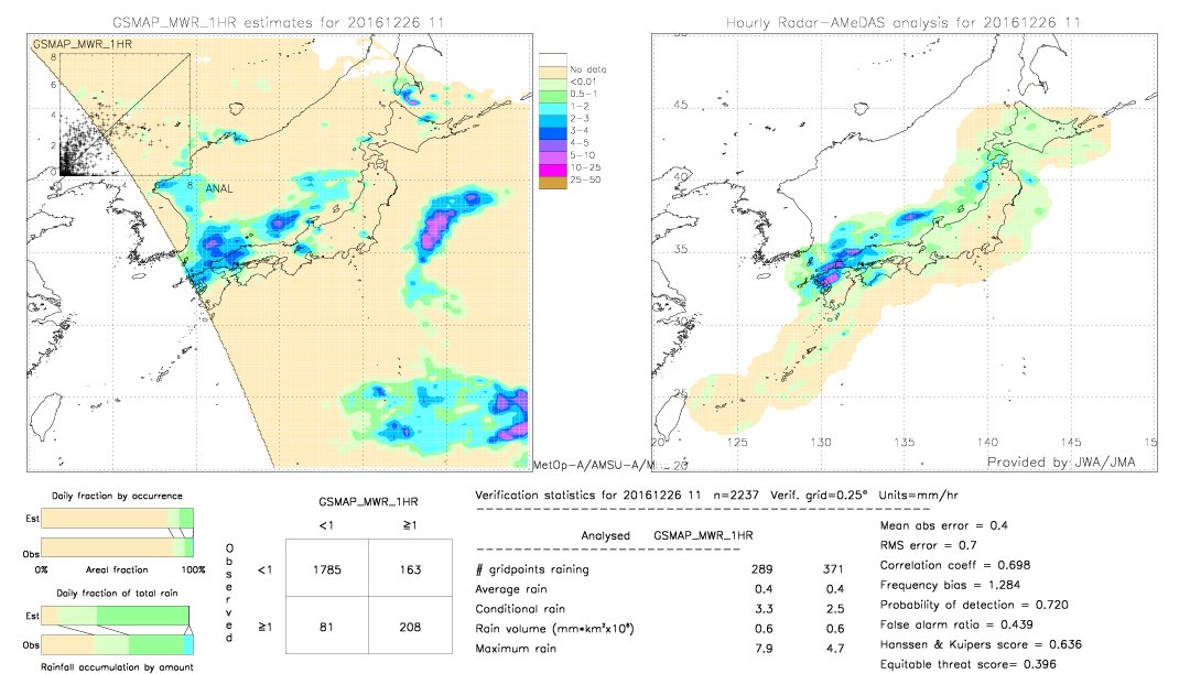 GSMaP MWR validation image.  2016/12/26 11 