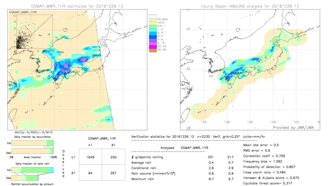 GSMaP MWR validation image.  2016/12/26 12 