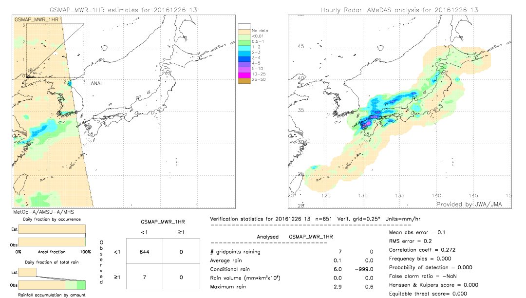 GSMaP MWR validation image.  2016/12/26 13 