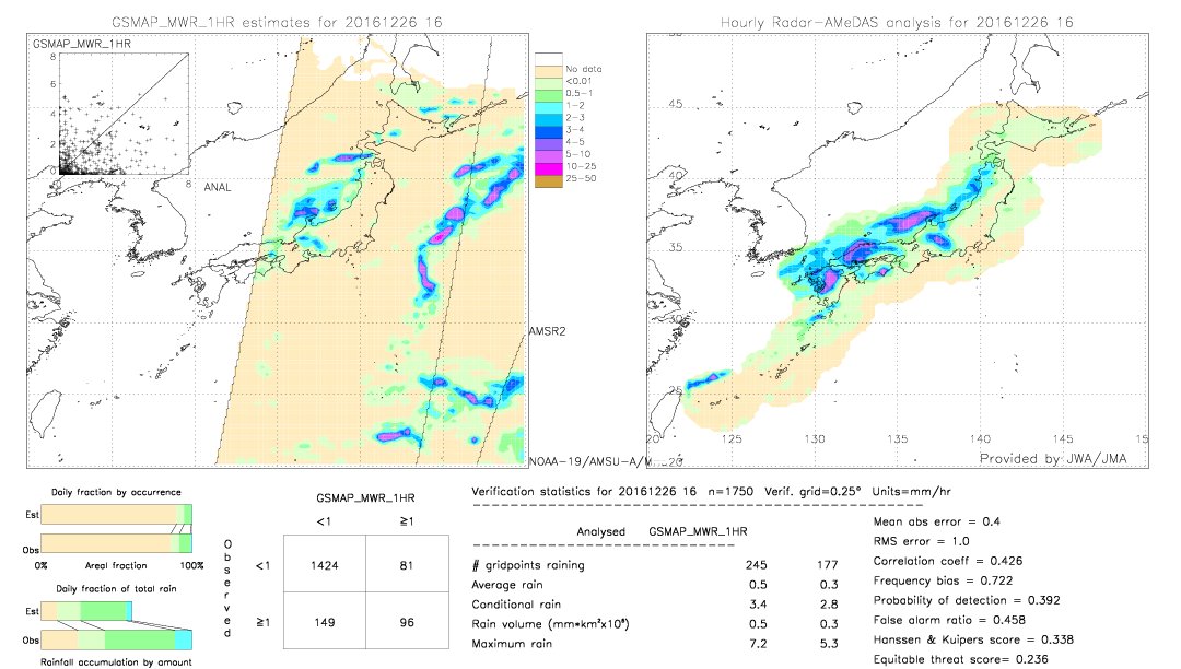 GSMaP MWR validation image.  2016/12/26 16 