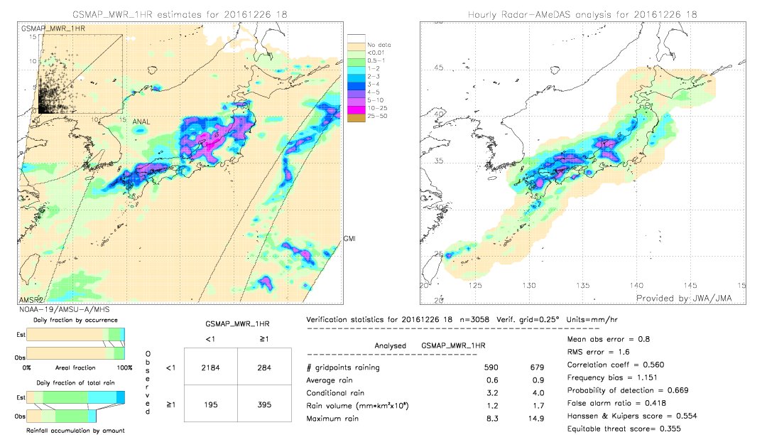 GSMaP MWR validation image.  2016/12/26 18 