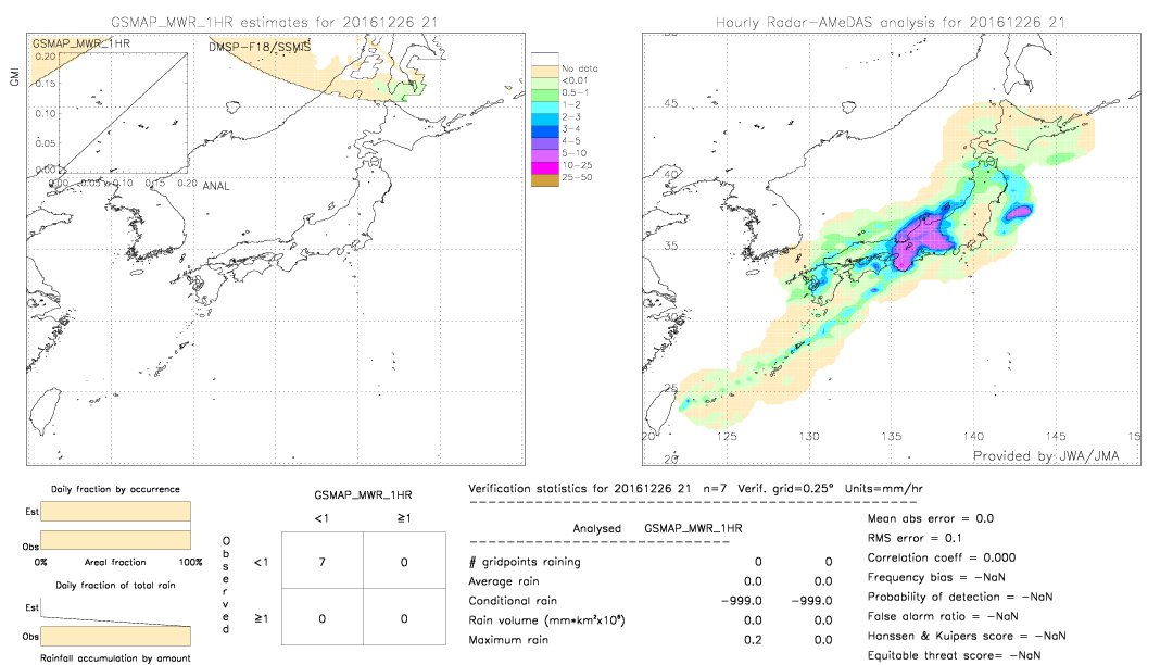 GSMaP MWR validation image.  2016/12/26 21 