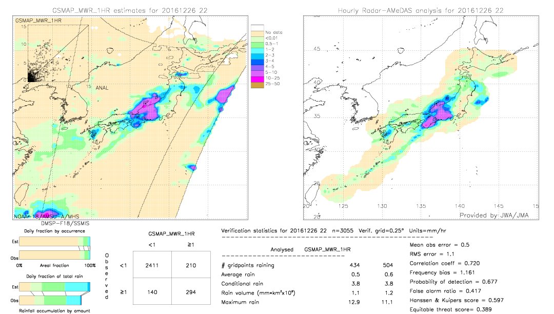 GSMaP MWR validation image.  2016/12/26 22 