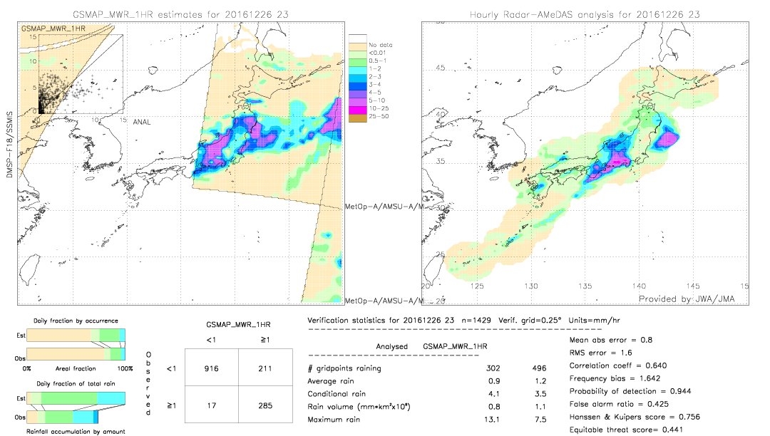 GSMaP MWR validation image.  2016/12/26 23 