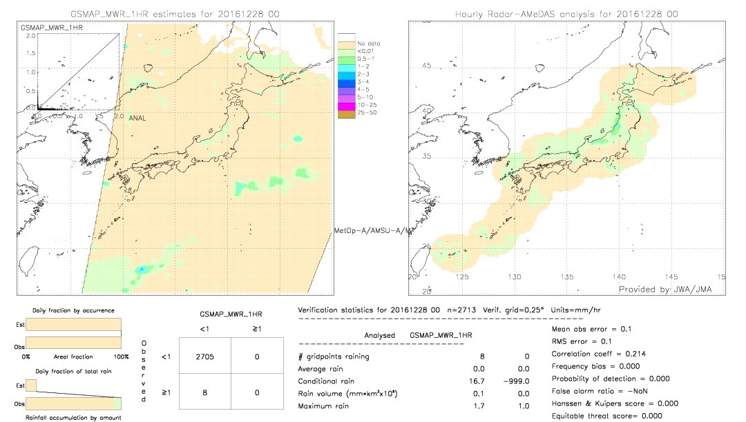 GSMaP MWR validation image.  2016/12/28 00 