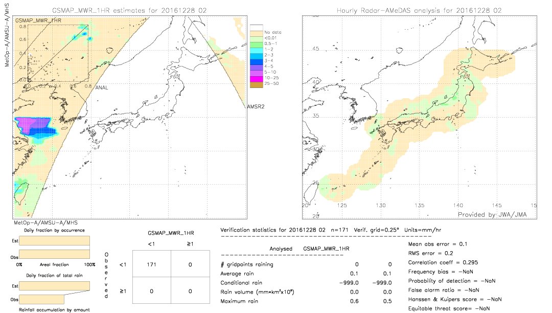 GSMaP MWR validation image.  2016/12/28 02 