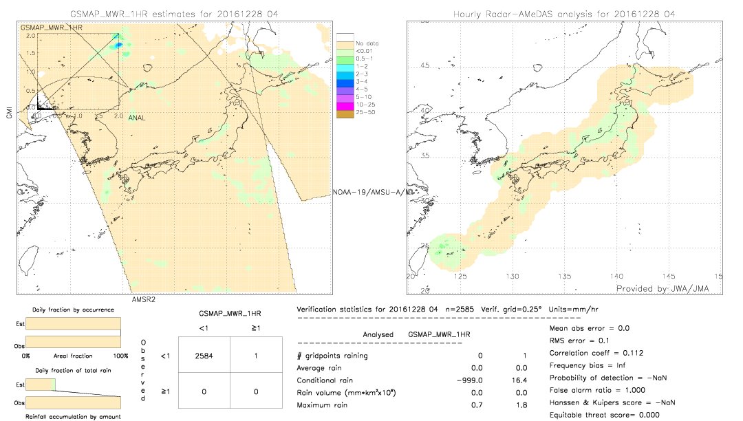 GSMaP MWR validation image.  2016/12/28 04 