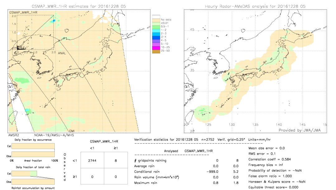 GSMaP MWR validation image.  2016/12/28 05 