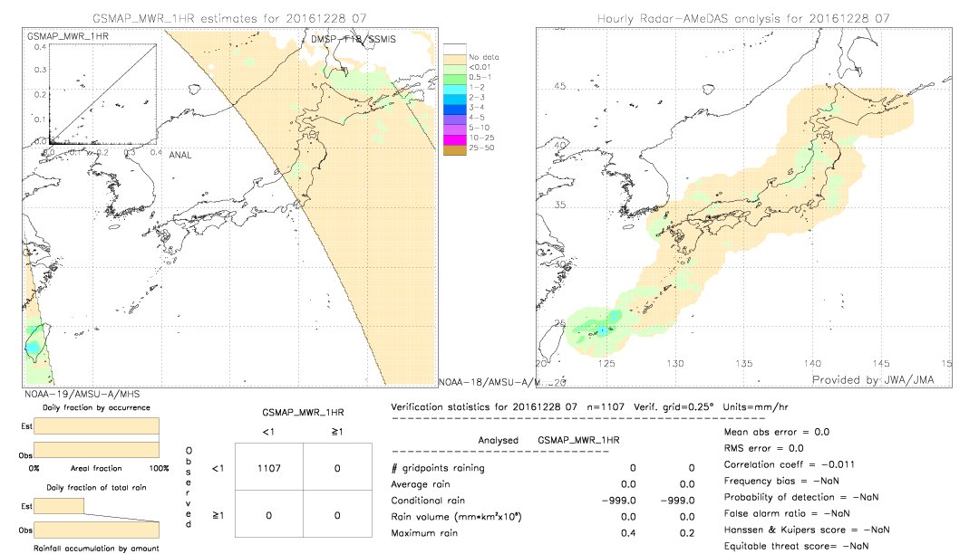 GSMaP MWR validation image.  2016/12/28 07 