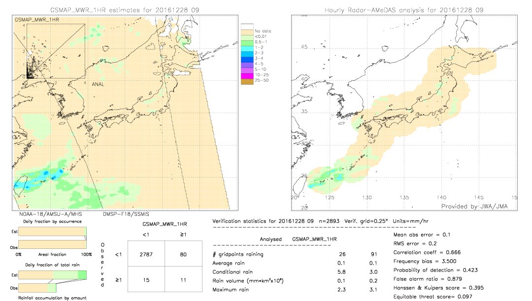 GSMaP MWR validation image.  2016/12/28 09 