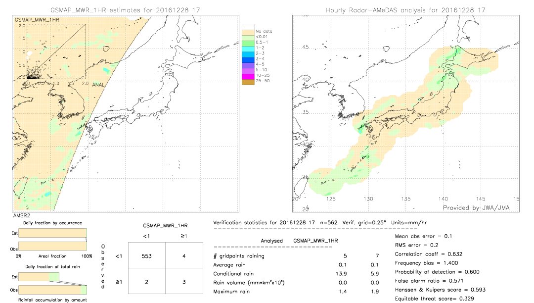 GSMaP MWR validation image.  2016/12/28 17 