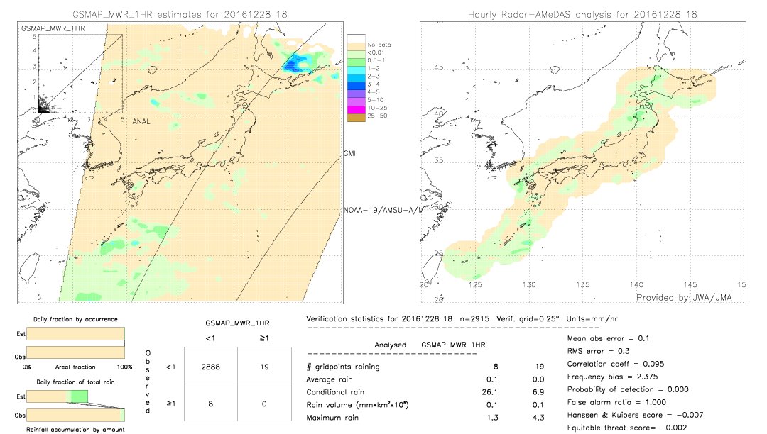 GSMaP MWR validation image.  2016/12/28 18 