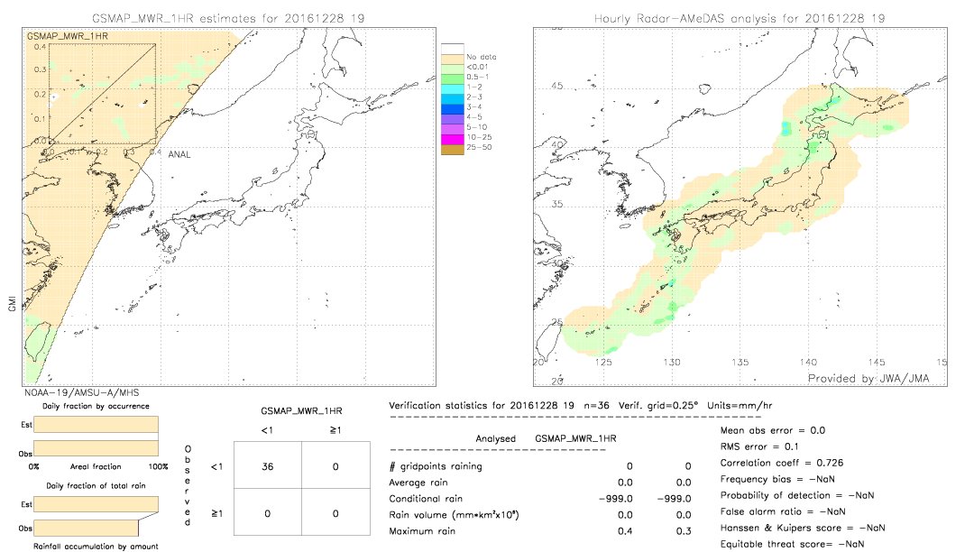 GSMaP MWR validation image.  2016/12/28 19 