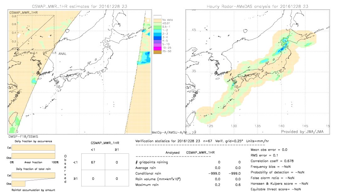 GSMaP MWR validation image.  2016/12/28 23 