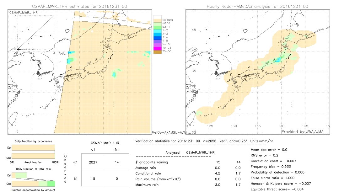 GSMaP MWR validation image.  2016/12/31 00 