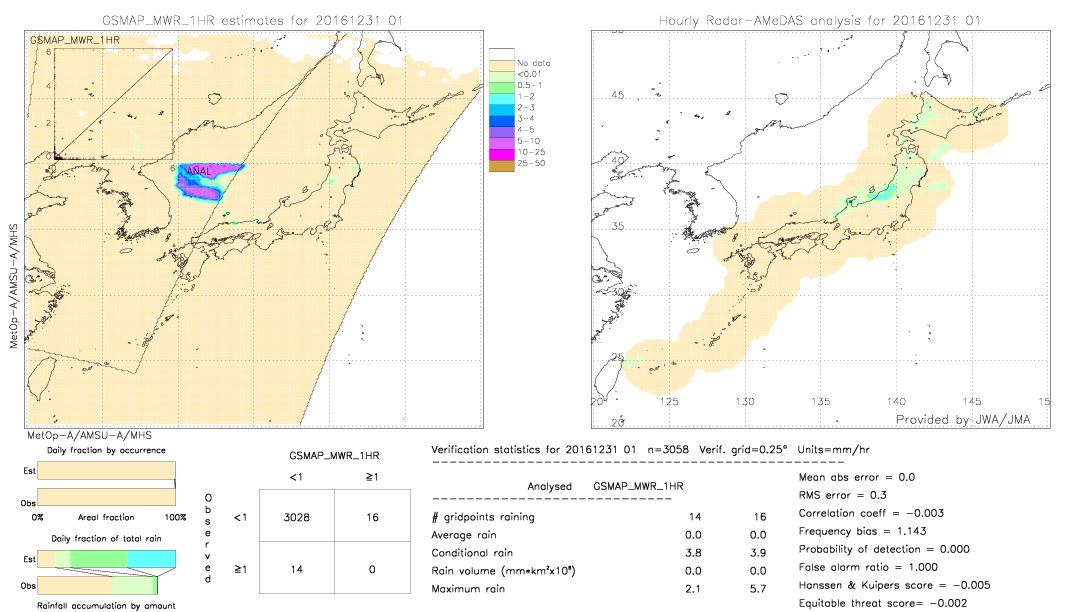 GSMaP MWR validation image.  2016/12/31 01 