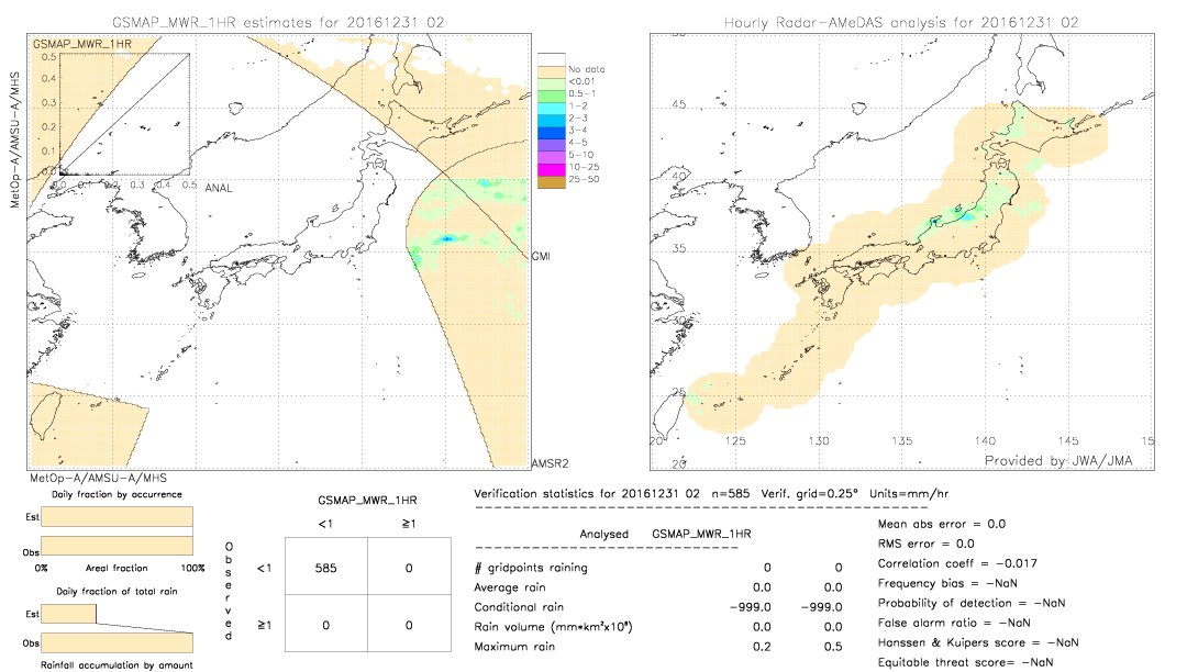 GSMaP MWR validation image.  2016/12/31 02 