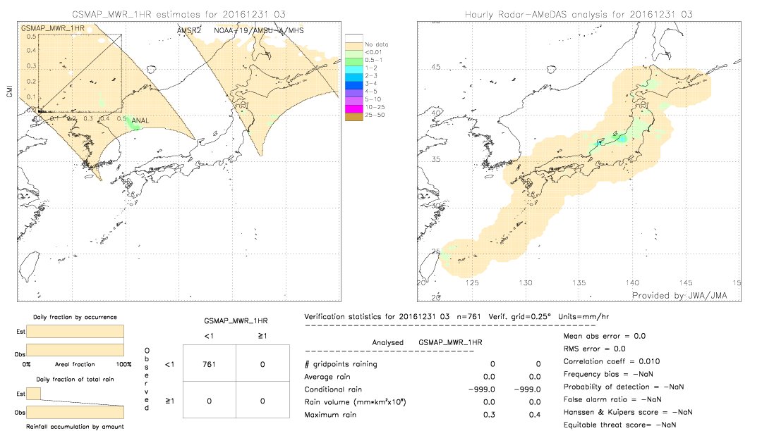 GSMaP MWR validation image.  2016/12/31 03 