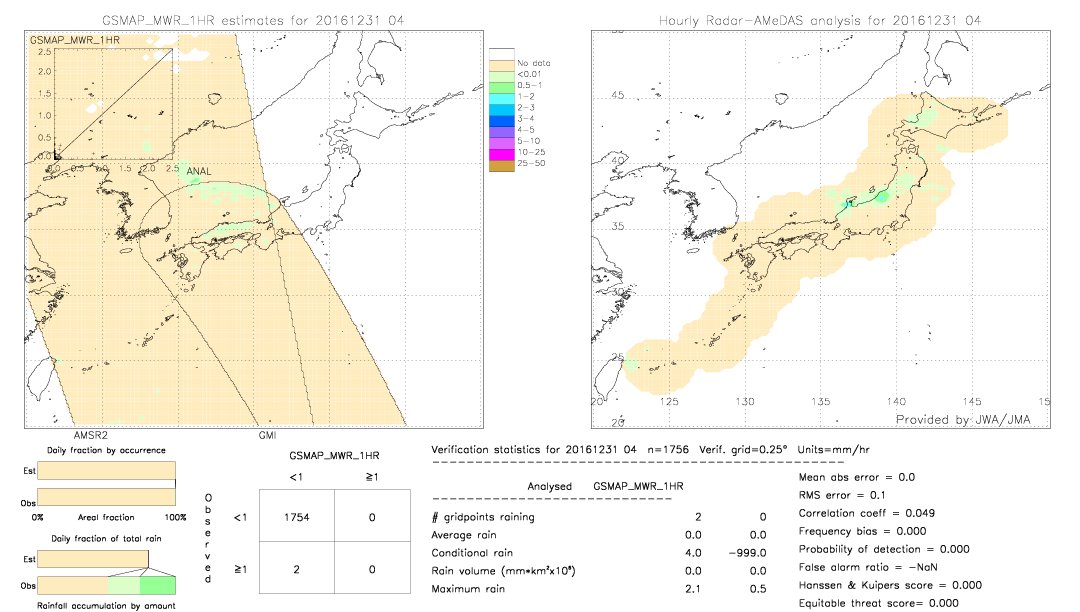 GSMaP MWR validation image.  2016/12/31 04 