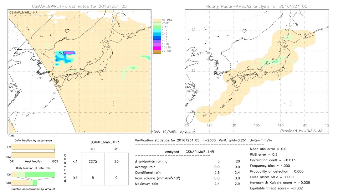 GSMaP MWR validation image.  2016/12/31 05 