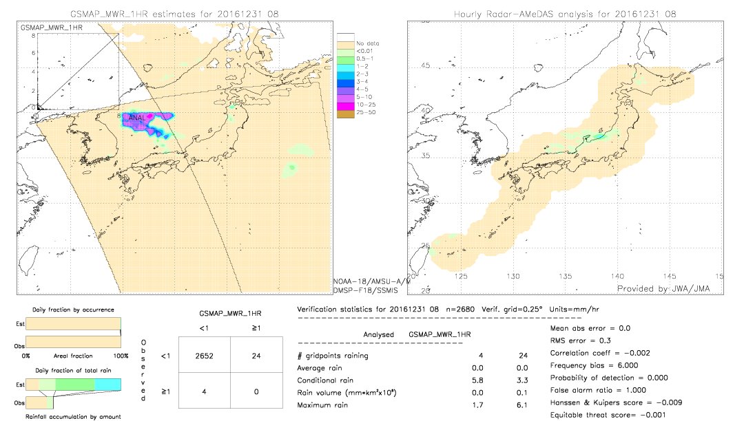 GSMaP MWR validation image.  2016/12/31 08 