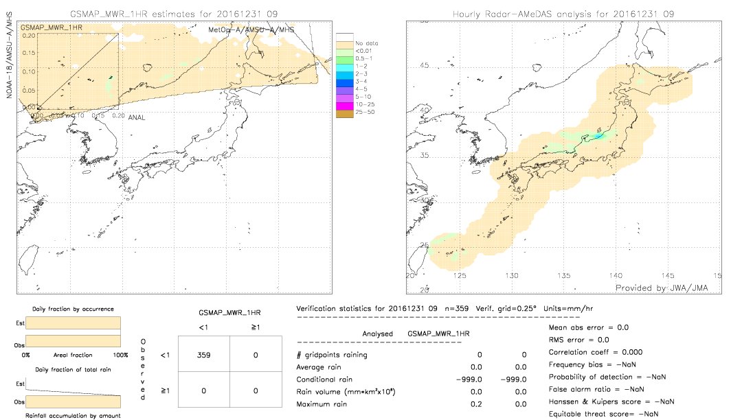 GSMaP MWR validation image.  2016/12/31 09 