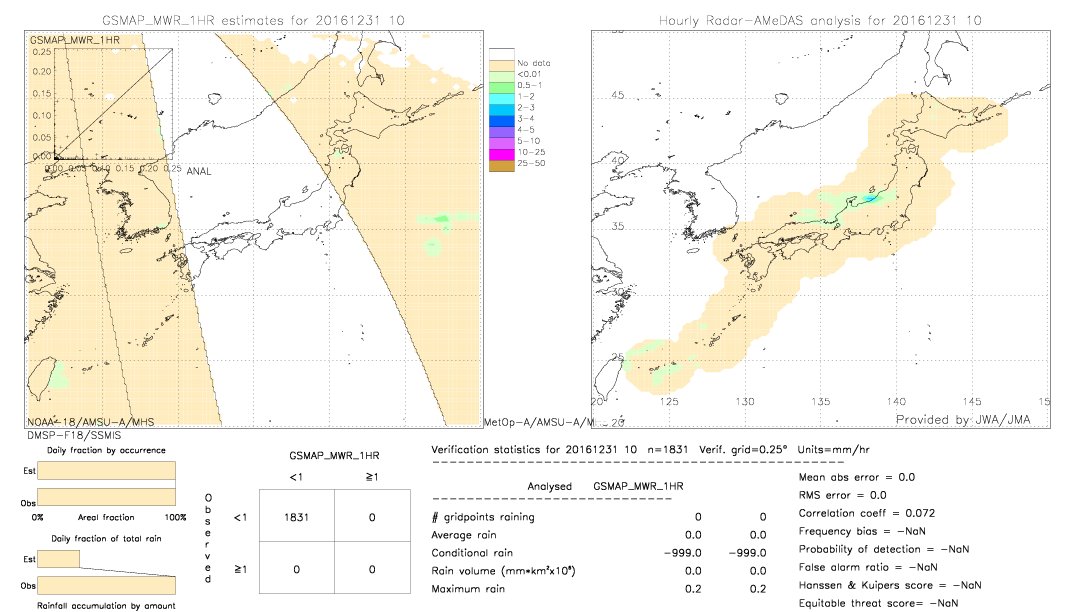 GSMaP MWR validation image.  2016/12/31 10 