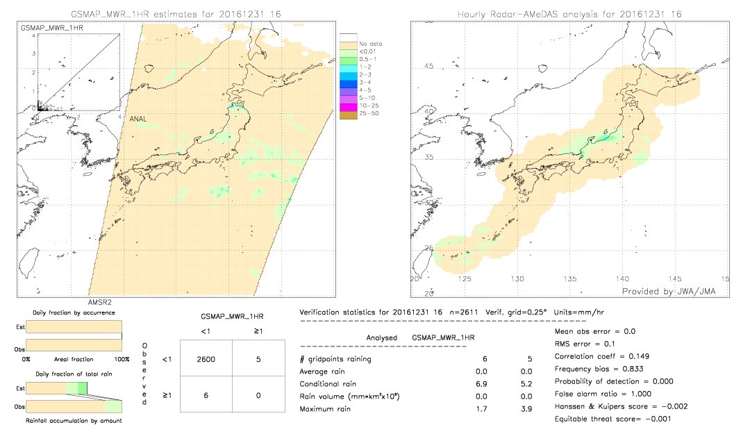 GSMaP MWR validation image.  2016/12/31 16 