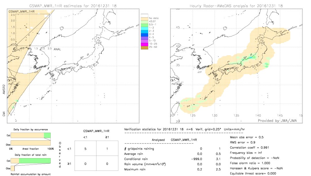 GSMaP MWR validation image.  2016/12/31 18 