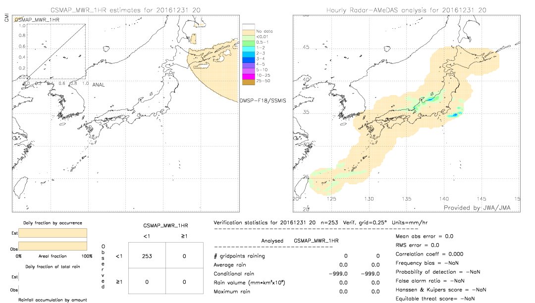 GSMaP MWR validation image.  2016/12/31 20 