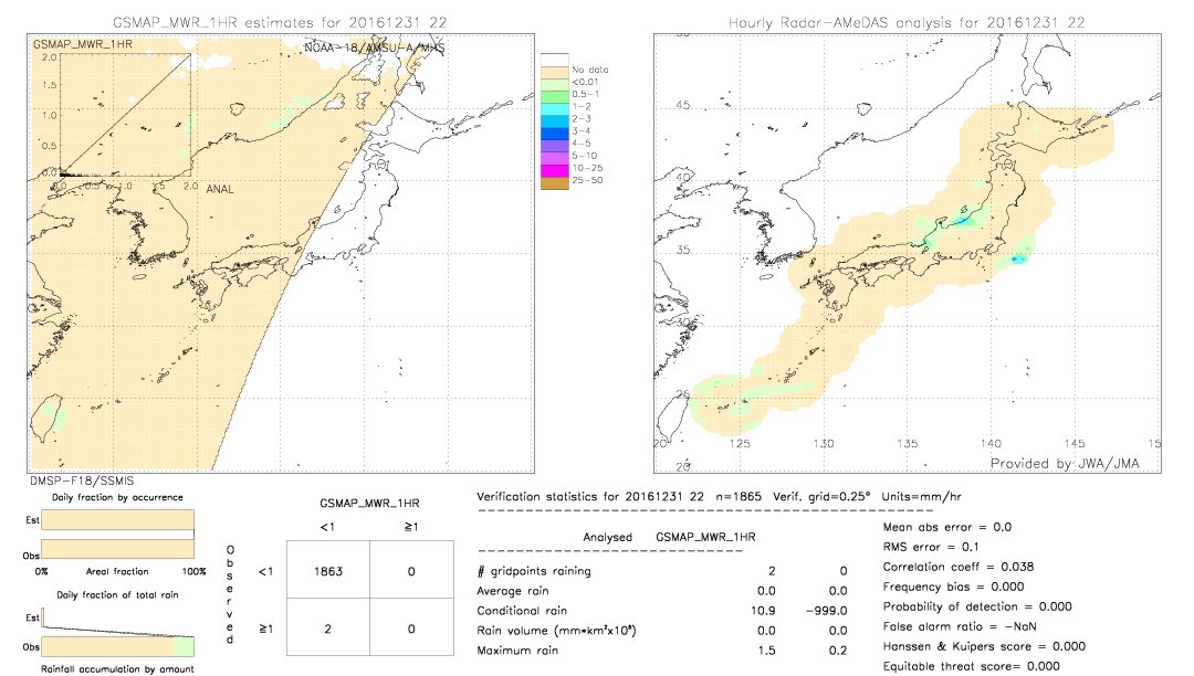 GSMaP MWR validation image.  2016/12/31 22 