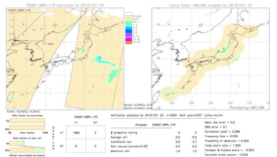 GSMaP MWR validation image.  2016/12/31 23 