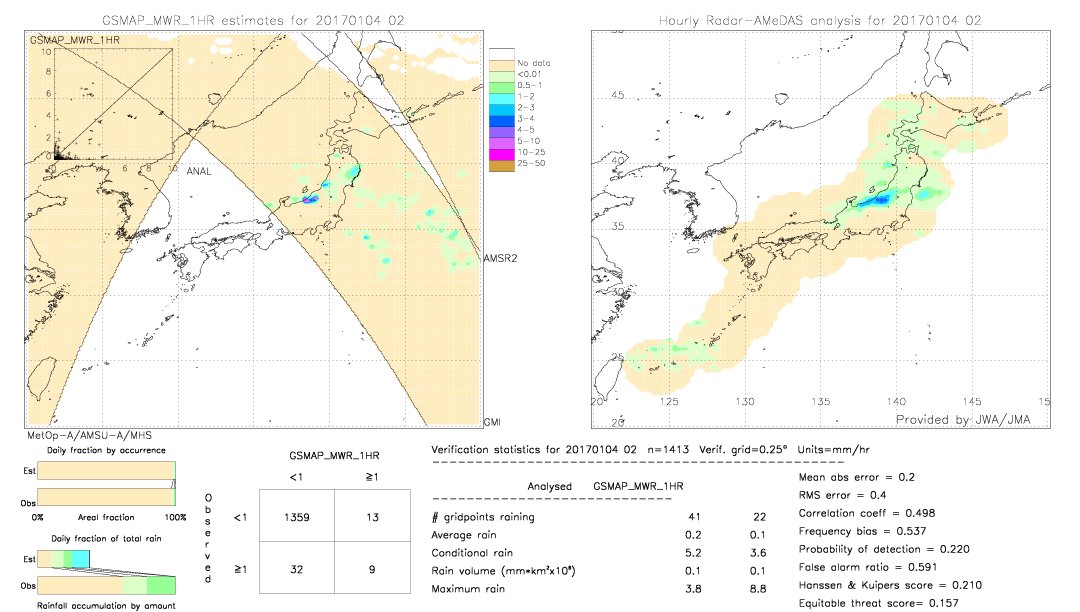 GSMaP MWR validation image.  2017/01/04 02 