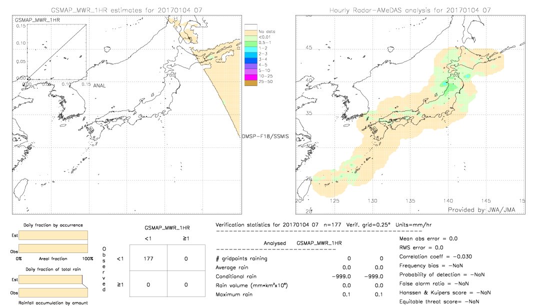 GSMaP MWR validation image.  2017/01/04 07 