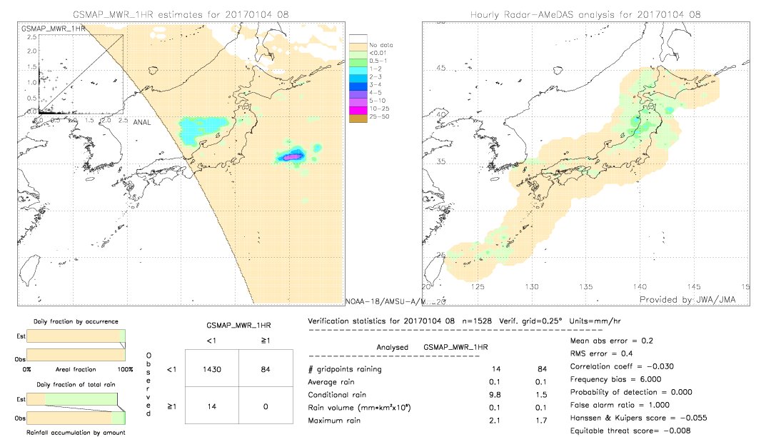 GSMaP MWR validation image.  2017/01/04 08 