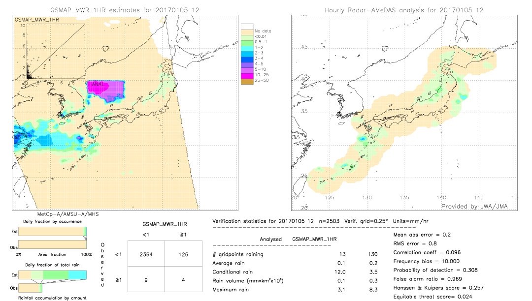 GSMaP MWR validation image.  2017/01/05 12 