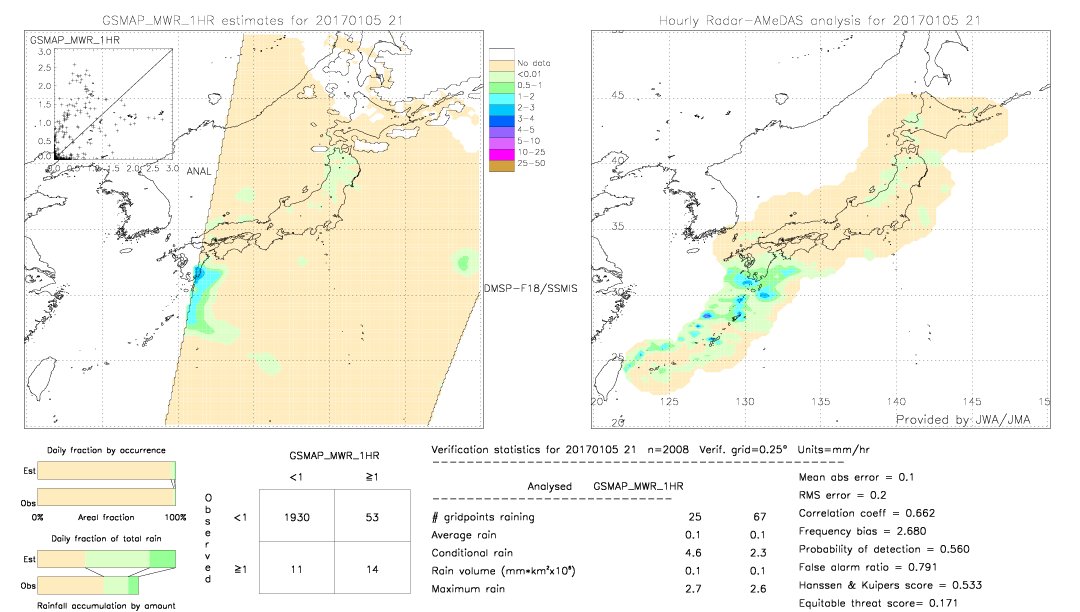 GSMaP MWR validation image.  2017/01/05 21 