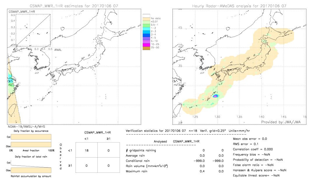 GSMaP MWR validation image.  2017/01/06 07 