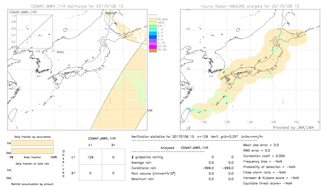 GSMaP MWR validation image.  2017/01/06 15 