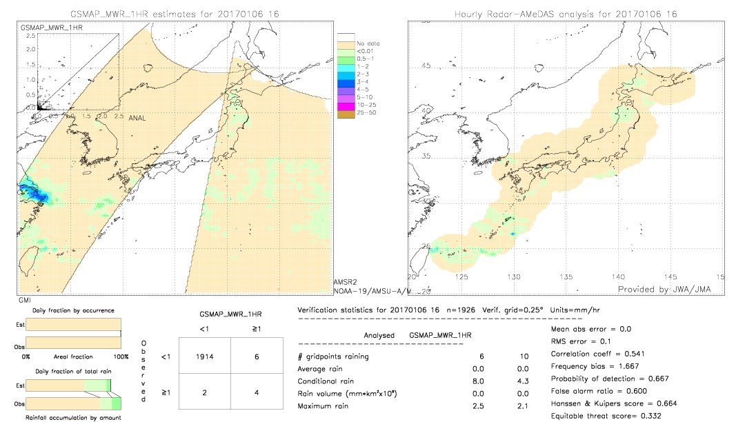 GSMaP MWR validation image.  2017/01/06 16 