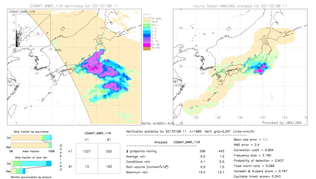 GSMaP MWR validation image.  2017/01/08 11 