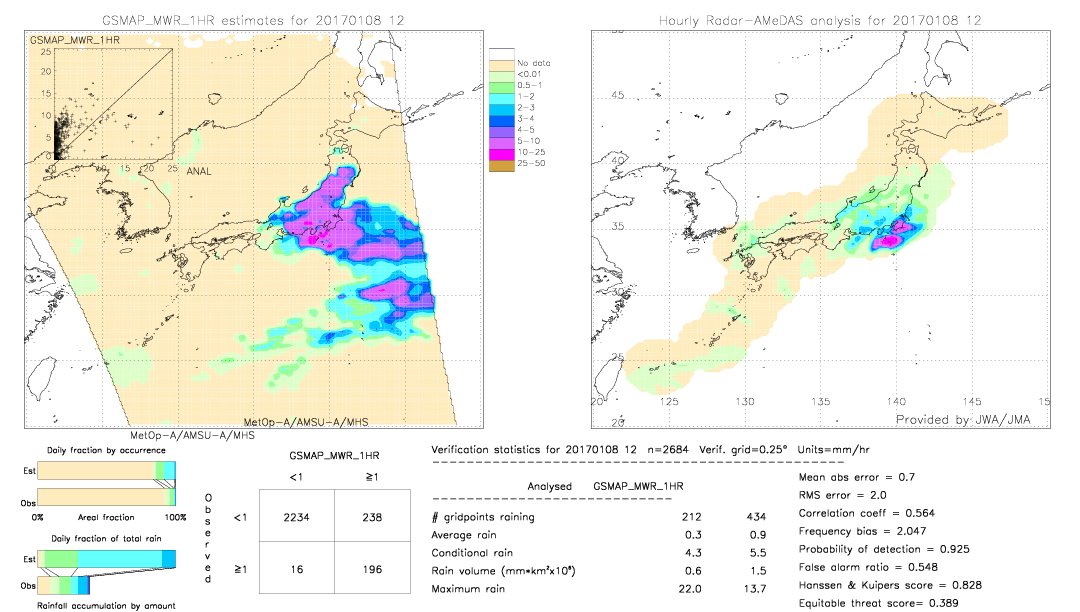 GSMaP MWR validation image.  2017/01/08 12 