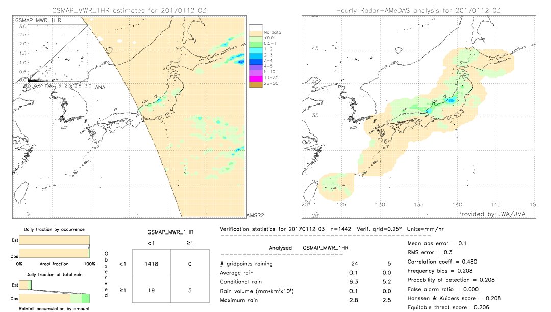 GSMaP MWR validation image.  2017/01/12 03 