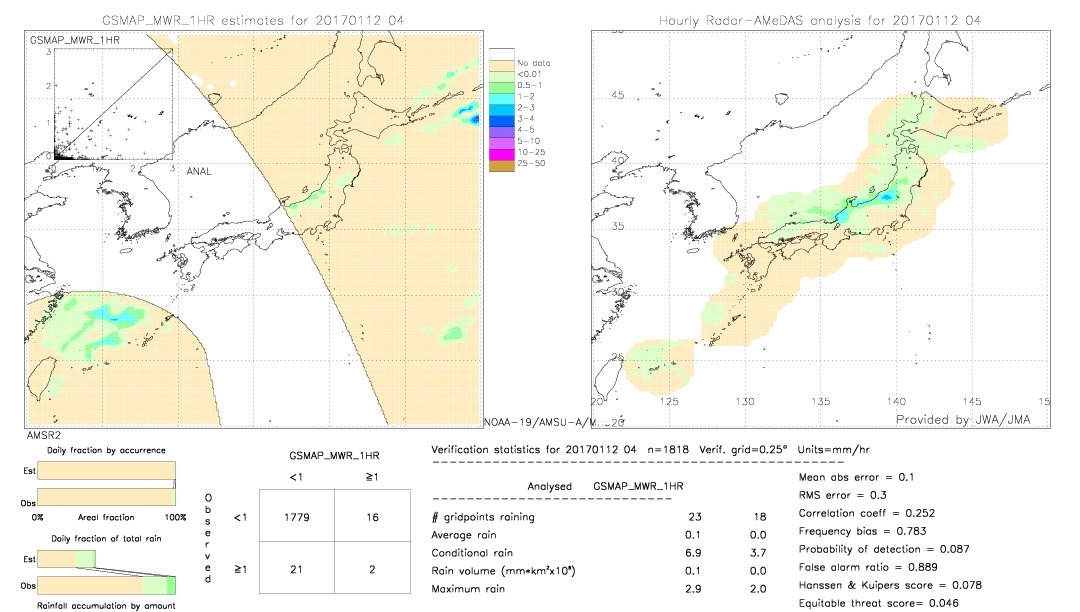 GSMaP MWR validation image.  2017/01/12 04 