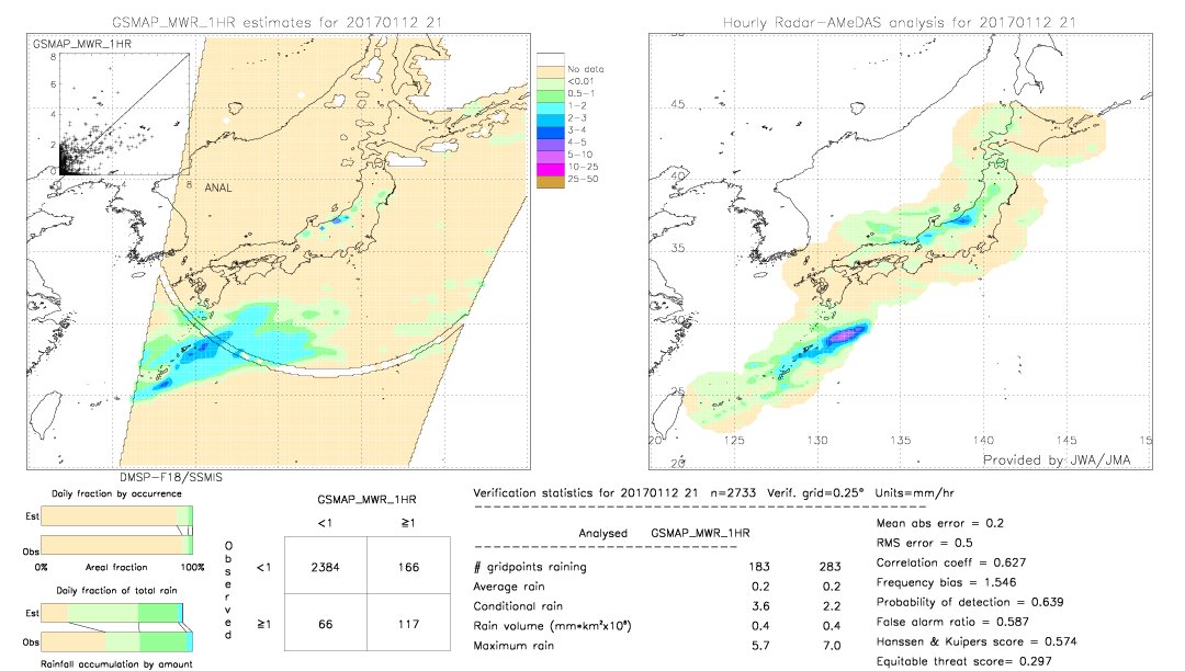 GSMaP MWR validation image.  2017/01/12 21 