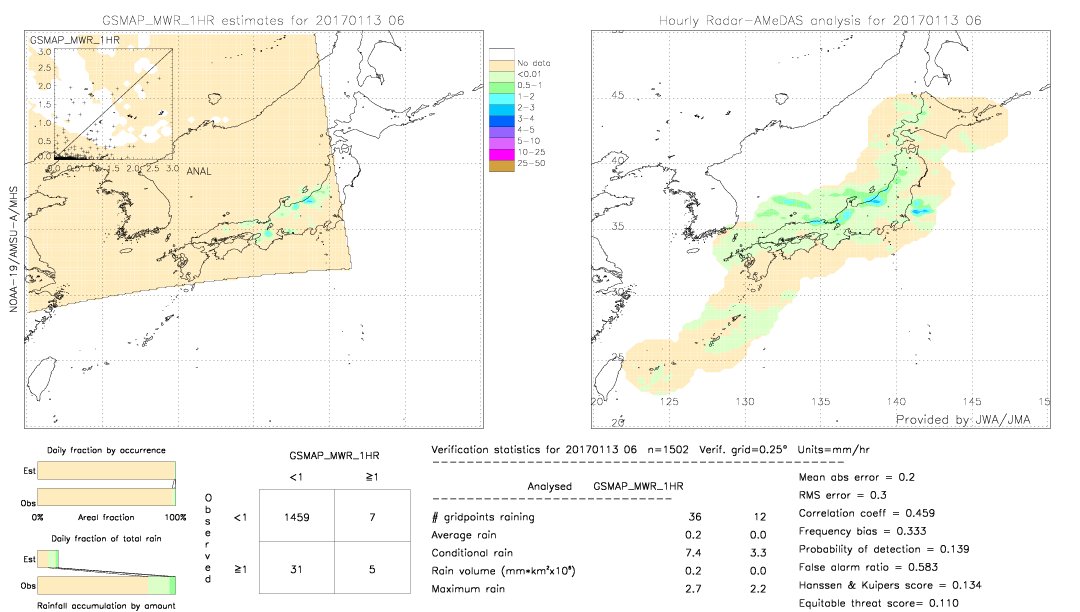 GSMaP MWR validation image.  2017/01/13 06 