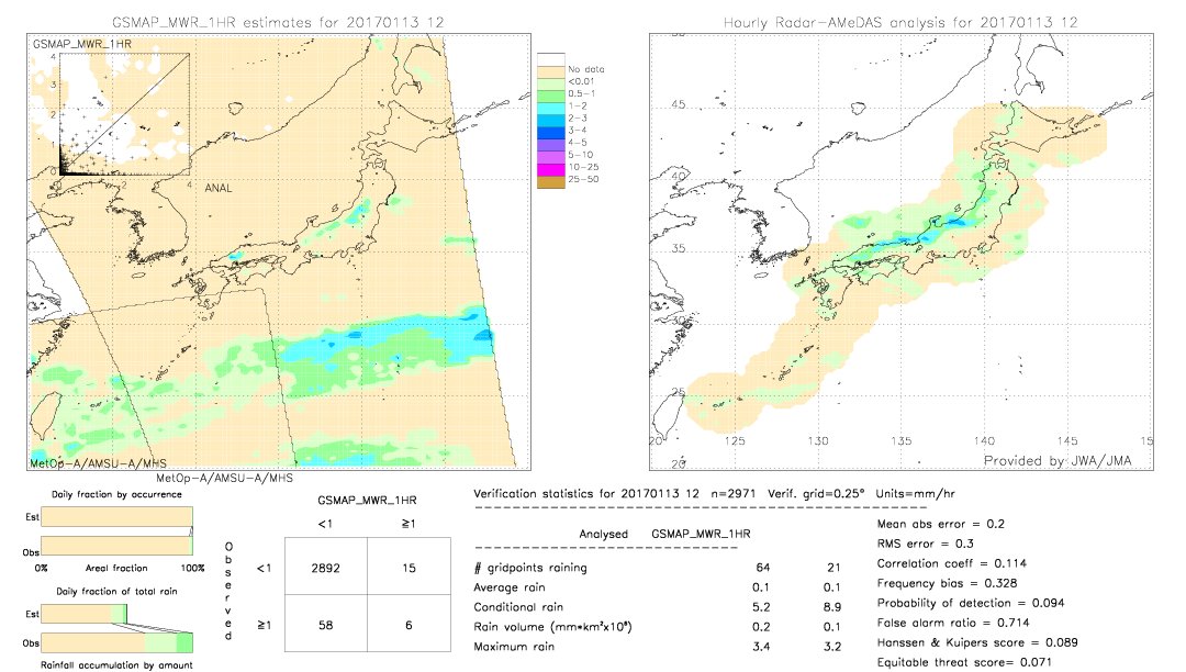 GSMaP MWR validation image.  2017/01/13 12 