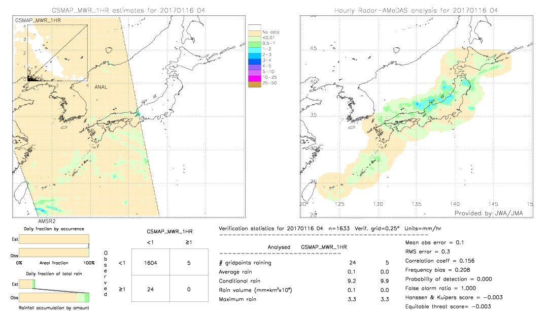 GSMaP MWR validation image.  2017/01/16 04 