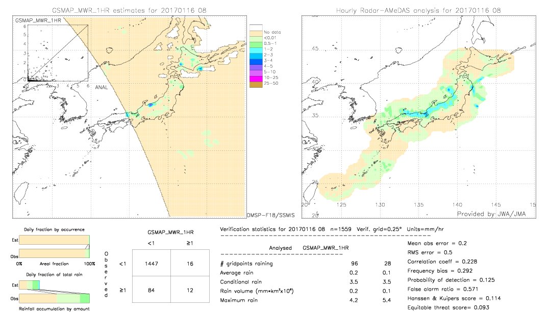 GSMaP MWR validation image.  2017/01/16 08 